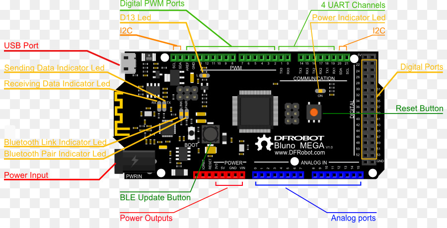 Il microcontrollore Arduino Pinout della porta Seriale Elettronica - altri