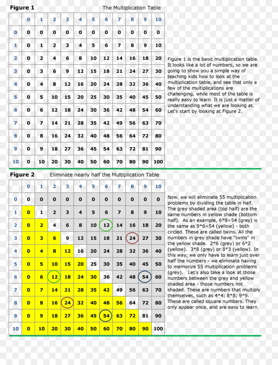 Matematica tabelline - tabella di moltiplicazione