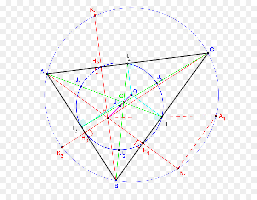 Circumscribed circle-Punkt-umkreis zu einem dreieck Erdibitzaile - Kreis