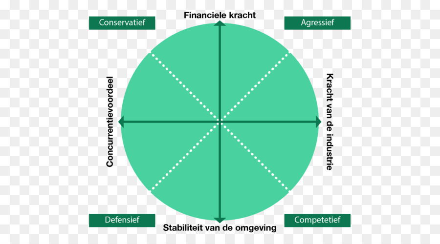 Externe analyse PEST-Analyse SWOT-Analyse Konzeptionelle Modell - andere