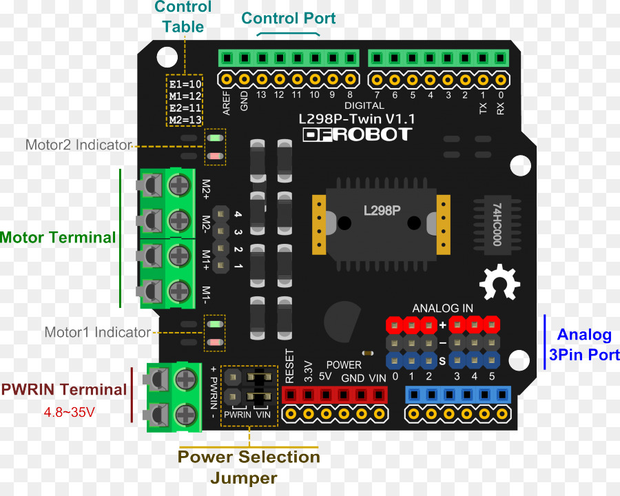 Tử vi điều Khiển động cơ Arduino điều khiển động cơ điện - những người khác