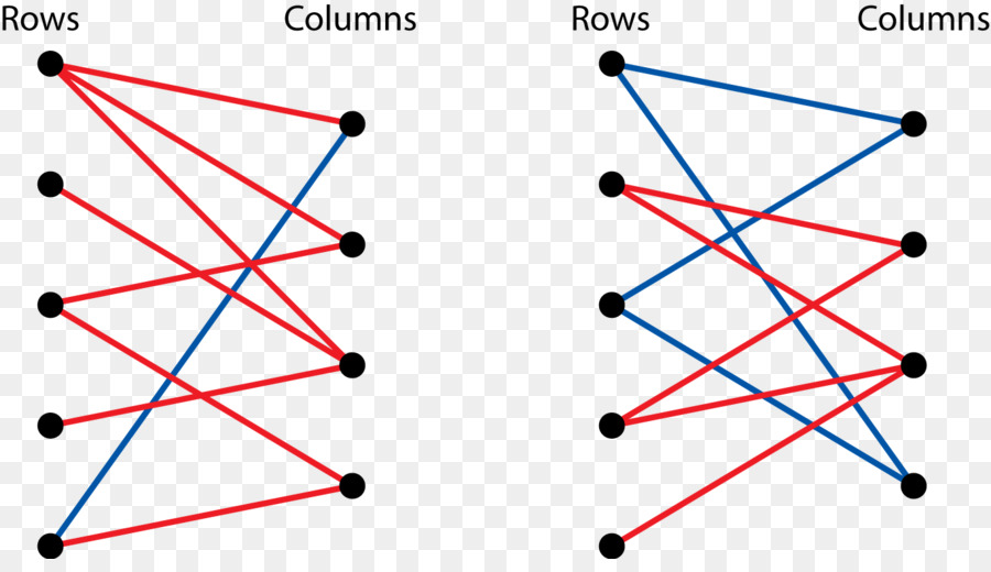 Applicazioni della Teoria dei grafi che Domina set di Matematica - La teoria dei grafi