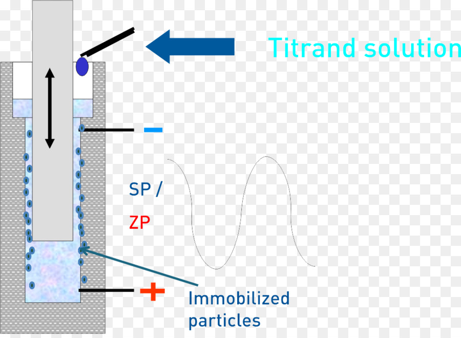 Zetapotential-Titration Kolloid-Teilchen-Elektrische Ladung - andere