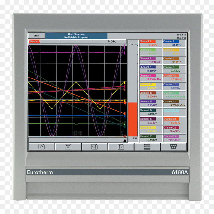 Eurotherm Carta di controllo di Processo registratore di Dati di Temperatura di controllo - alta precisione dei dati