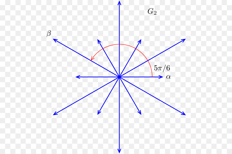 Wurzelsystem G2 Dynkin Diagramm Lie algebra Hexagramm - Wurzelsystem
