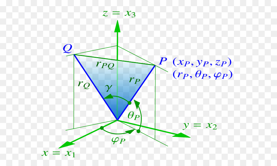 Tam Điểm - hình tam giác