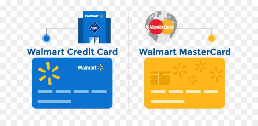 MasterCard Kreditkarte Walmart-Bank - Kreditkartenzahlung