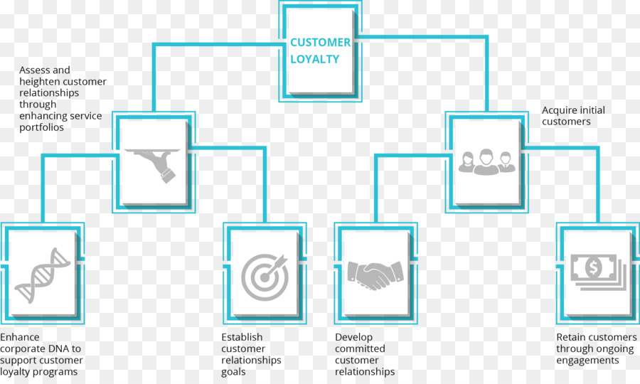 Grafik-design-Marke-Dokument - Loyalty Marketing