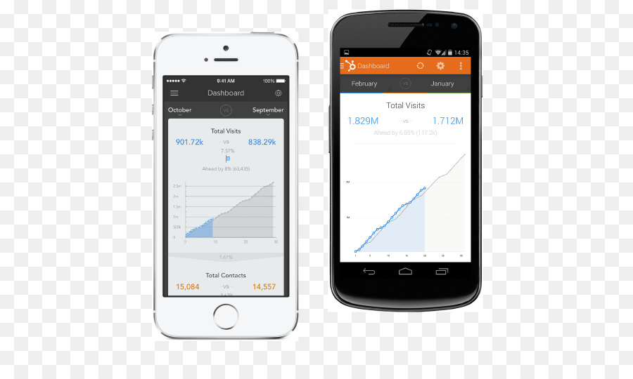 Feature-Phones, Smartphones und Mobiltelefone von Google Analytics Mobile web analytics - funnel Analyse