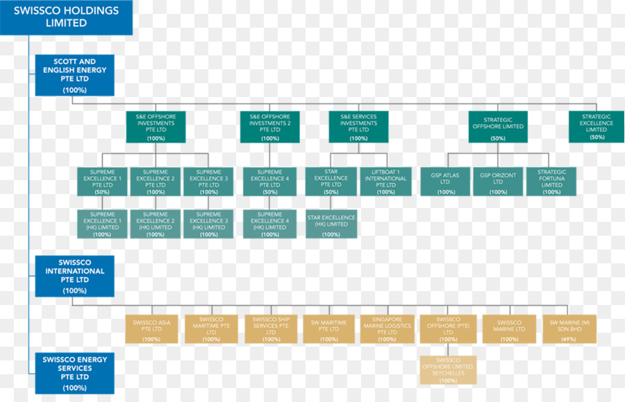 Diagramm Informationsstruktur System Der Firma - andere