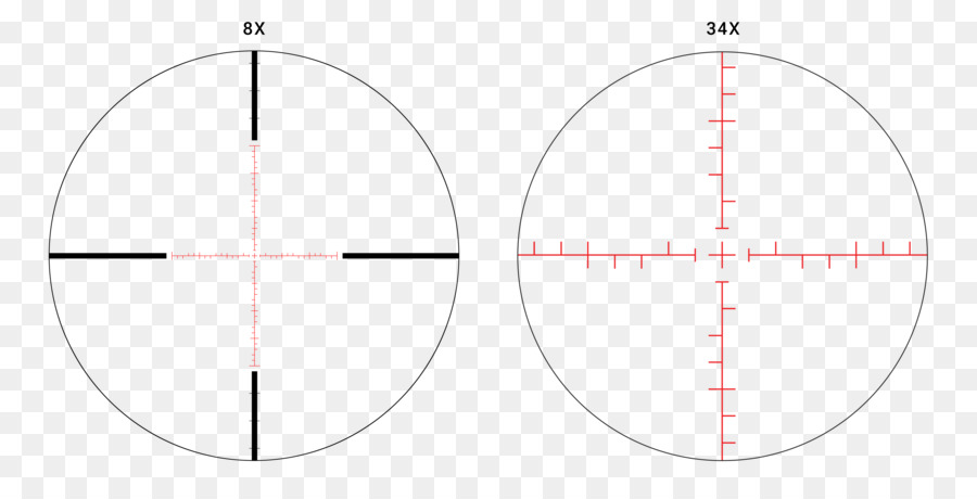 Kreis Winkel Nummer - Kreis