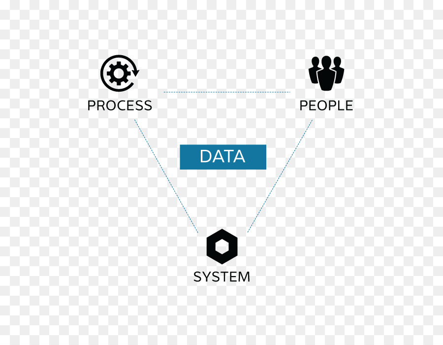 Logo Marke Line Technologie - Data Governance