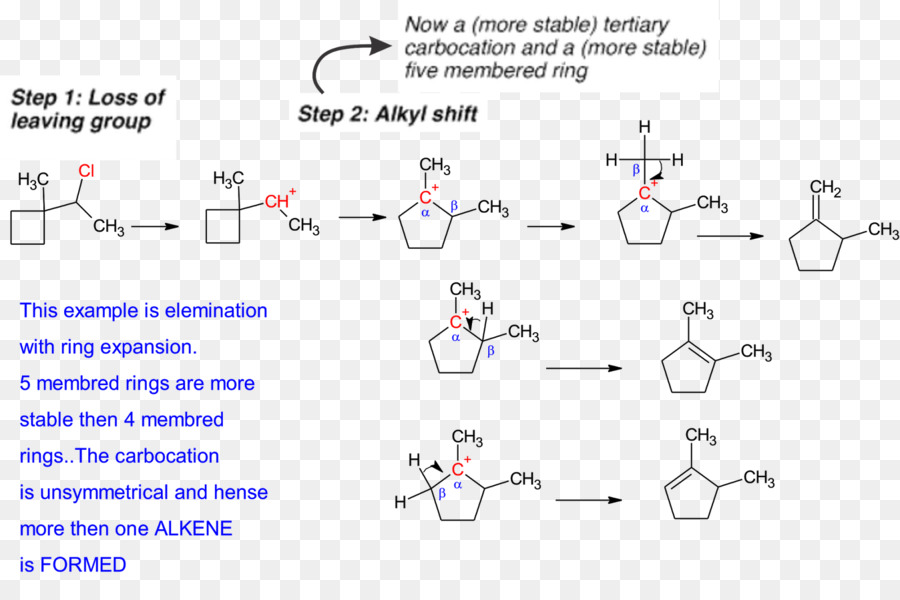 Beseitigung Reaktion Reaktionsmechanismus Gruppe Verlassen Carbocation Chemische Reaktion - andere