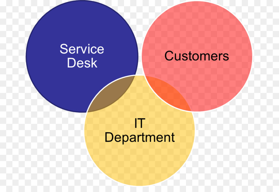 Organisation Help-desk-zentraler Netzwerk-event-tracking und-management-system IT-service-management-Informations-Technologie - andere