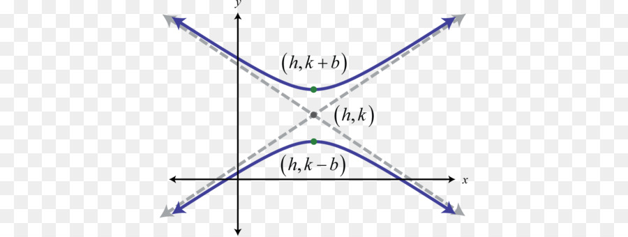 Dreieck Diagramm Zeigen - Dreieck