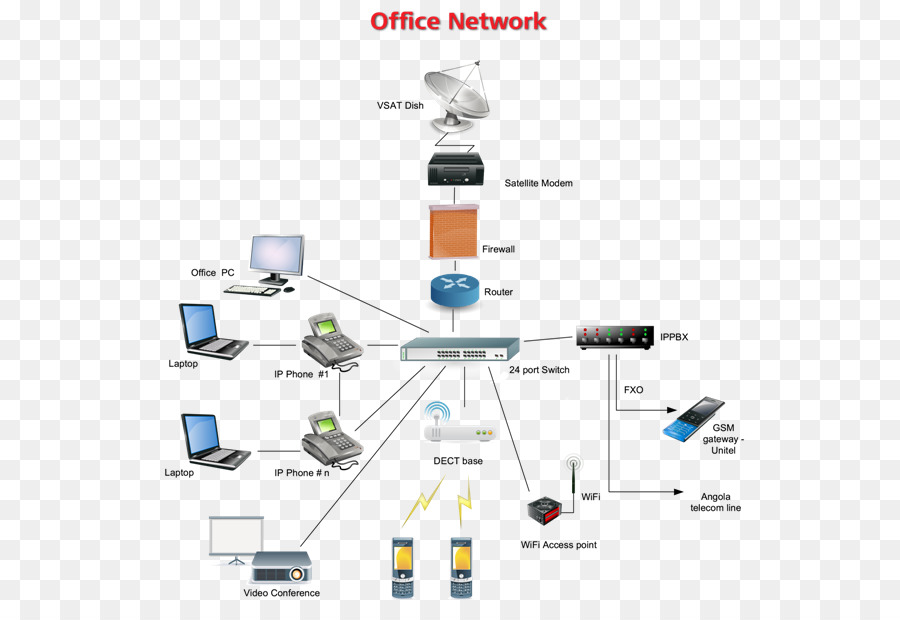 Rete di Computer Elettronica Organizzazione del componente Elettronico - l'infrastruttura di rete