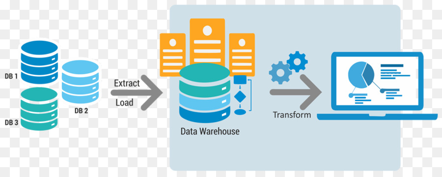 Data warehouse Estratto, di carico, di trasformare i Dati lago di Informazioni Aggregate - i dati non strutturati
