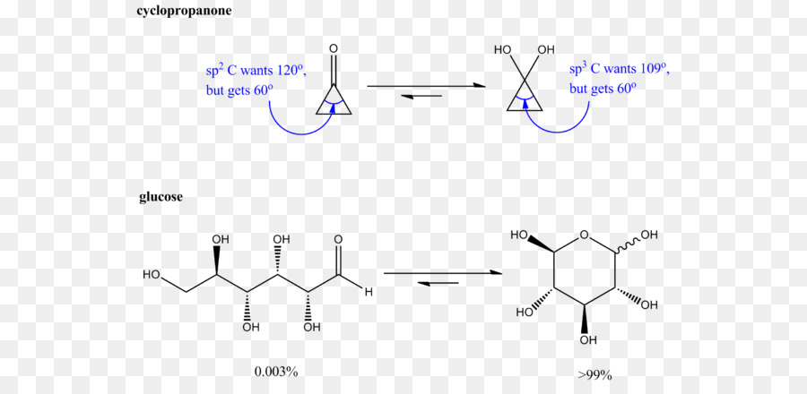 Carbonyl-Gruppe Oxonium-Ionen-Hemiacetal-Hydrate Hydration Reaktion - andere