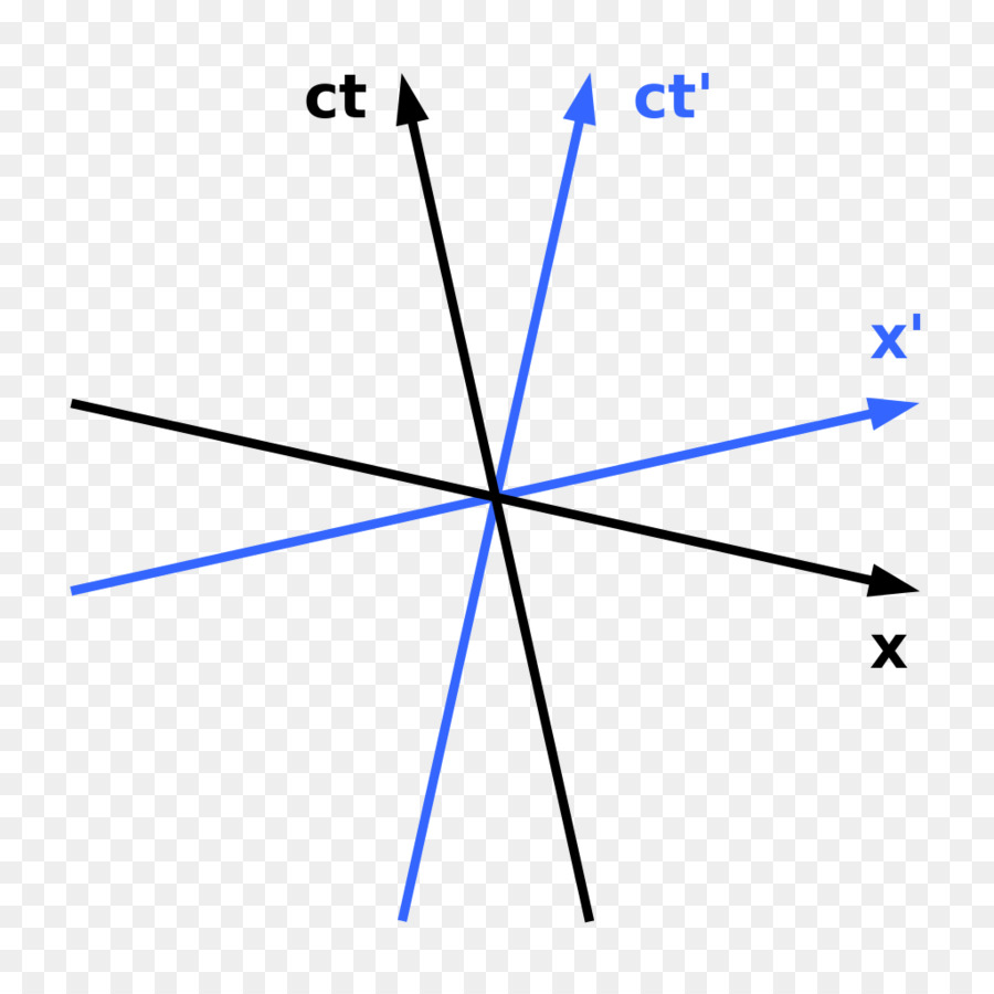 Minkowski diagramma di Minkowski spazio cono di Luce Spaziotempo - spazio