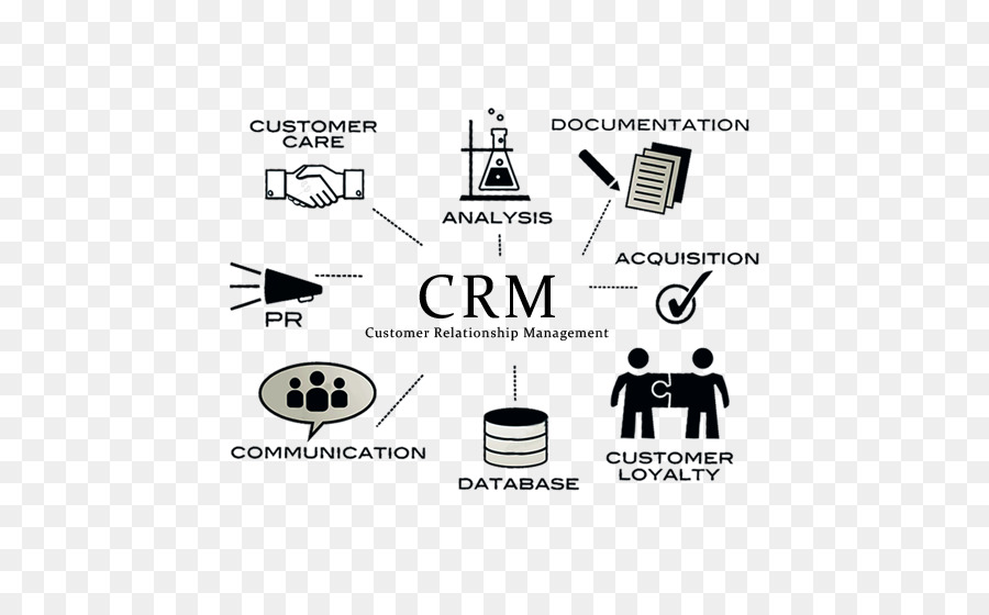 Customer-relationship-management-Marketing-Geschäft - Marketing