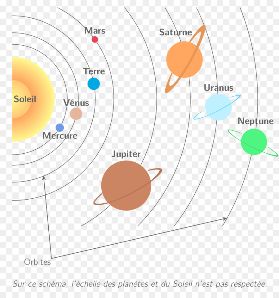 Trái đất Hệ mặt Trời Hành tinh Circumstellar vùng sinh sống cuộc Sống - trái đất