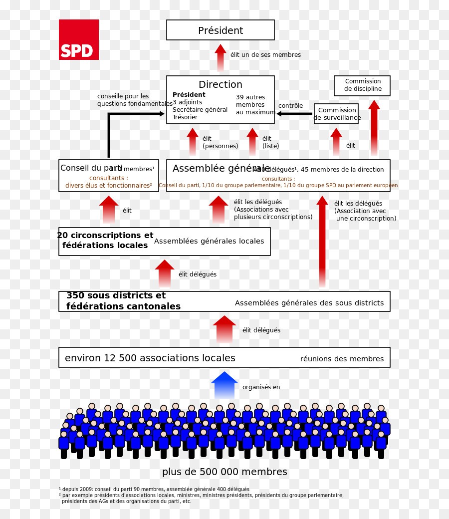 Partito socialdemocratico di Germania Ortsverein partito Politico SPD membro del partito di voto nel 2018 accordo di coalizione in Germania - La politica