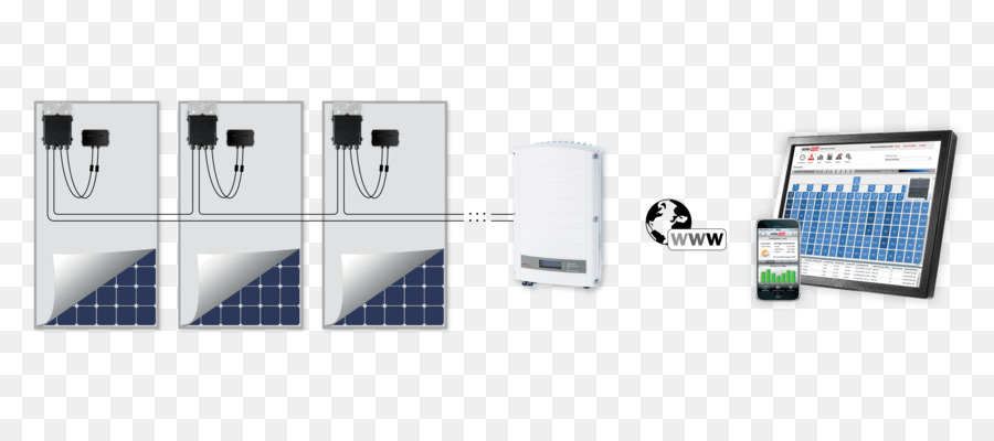 Ottimizzatori di Potenza SolarEdge inverter Solare Fotovoltaico Pannelli Solari - energia