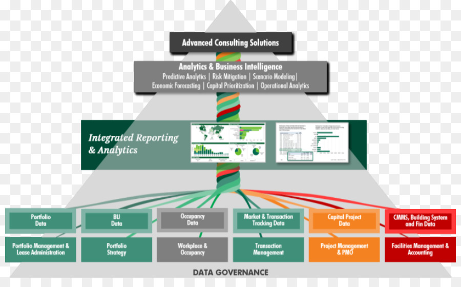 Organizzazione Diagramma di Business analytics gestione dei Dati - attività commerciale