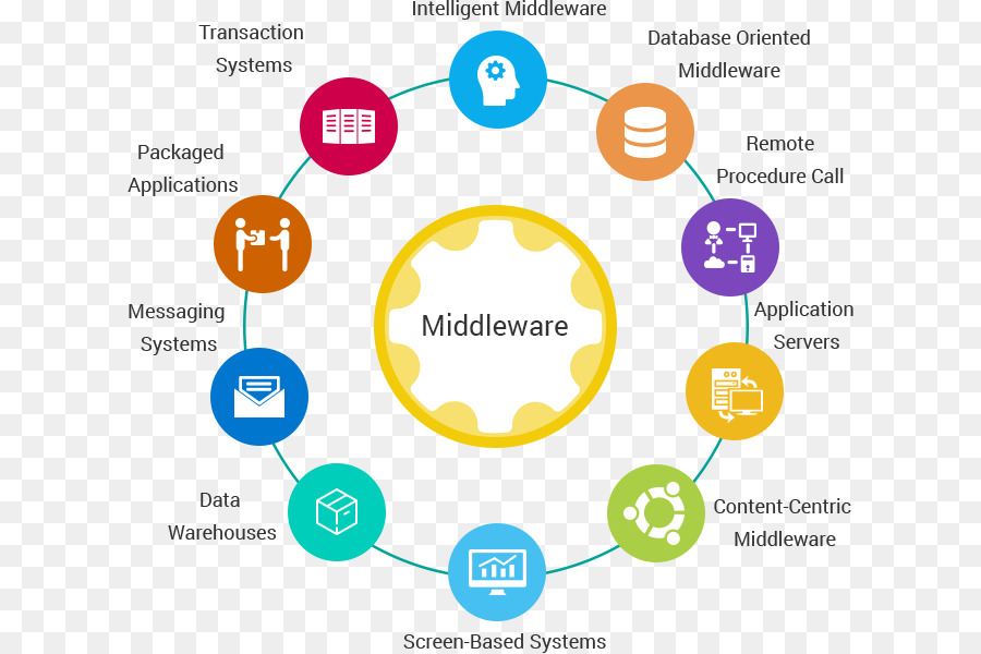Middleware Computer-Software Data-warehouse-Informationen - andere
