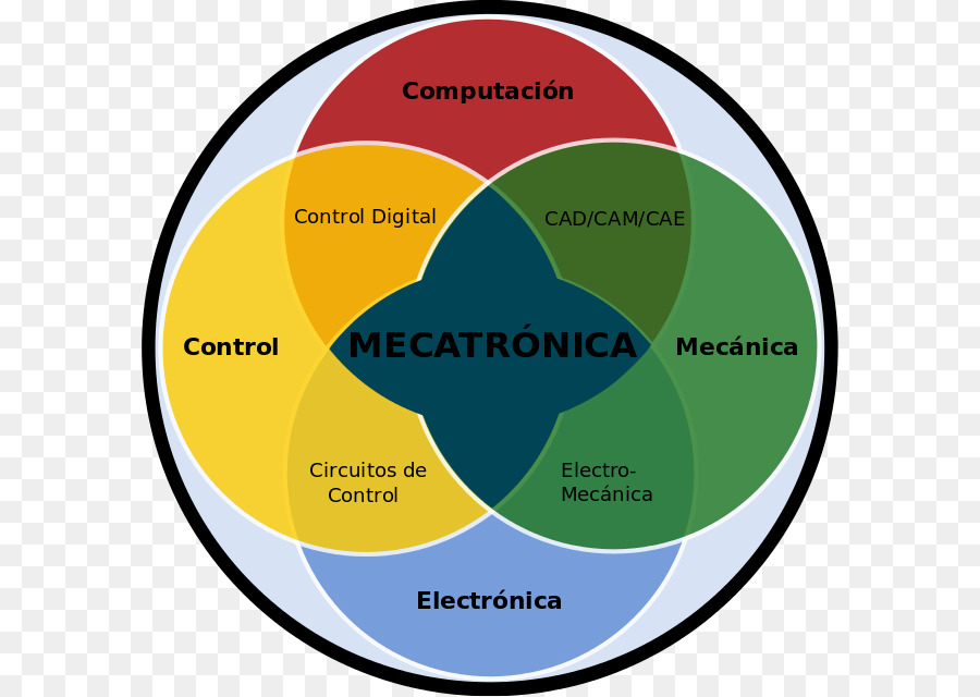 Meccatronica ingegneria meccanica ingegneria di Controllo ingegneria Elettronica - tecnologia