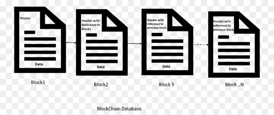 Blockchain Verteilt ledger Smart Vertrag Bitcoin - Bitcoin