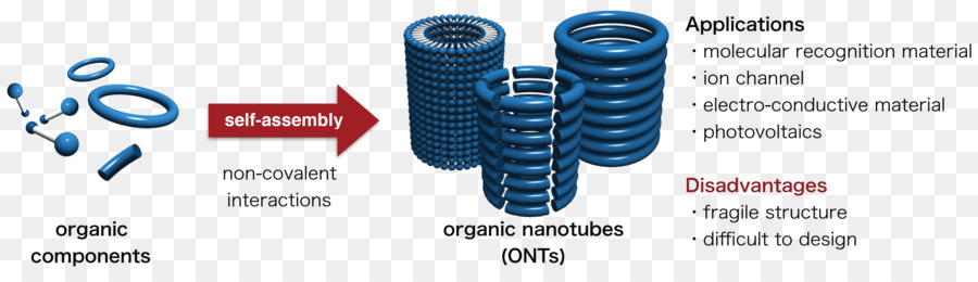 Kovalente Bindung Helix Carbon-Nanoröhrchen-Molekül Kovalent Bio-framework - andere