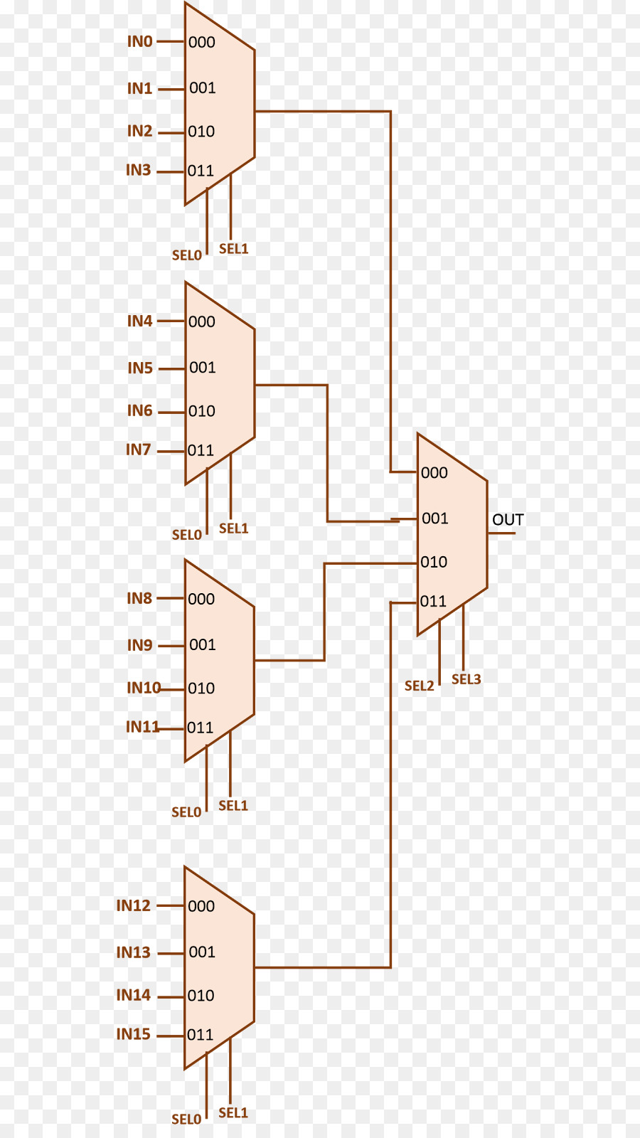 Multiplexer NAND gate logica Combinatoria schema di Cablaggio - fine frontale