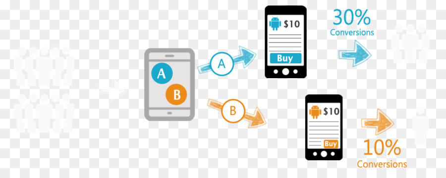 Smartphone di test A/B telefono di Test del Software di Conversione di marketing - smartphone