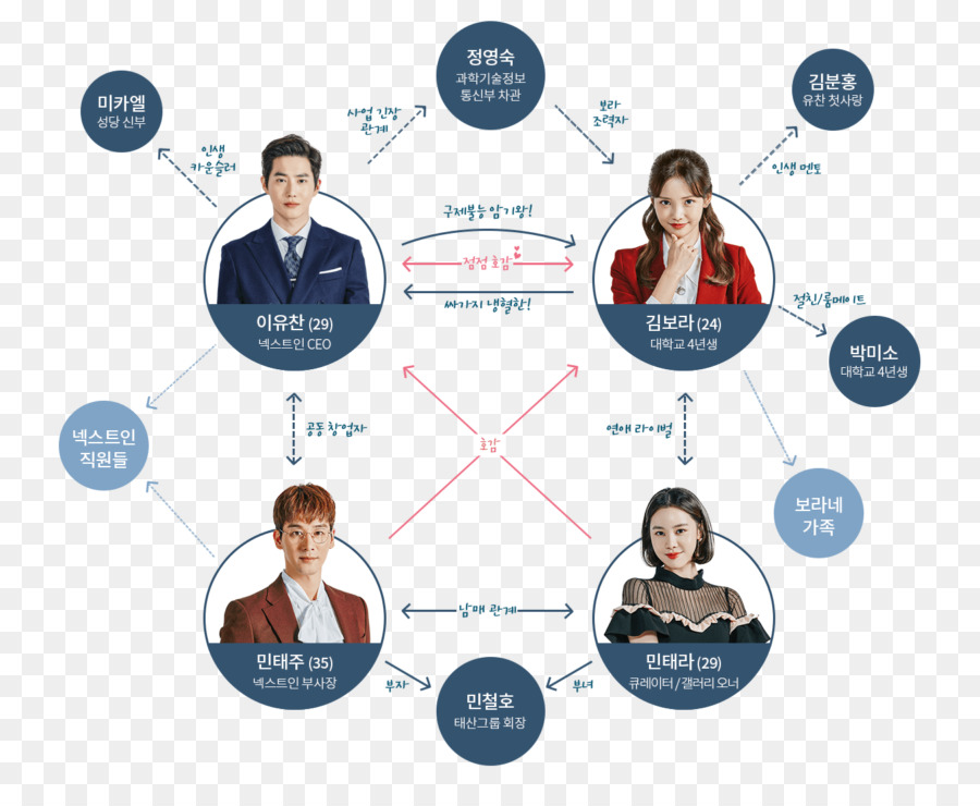Süd Korea Korean drama Maeil Broadcasting Network 드라맥스 - andere