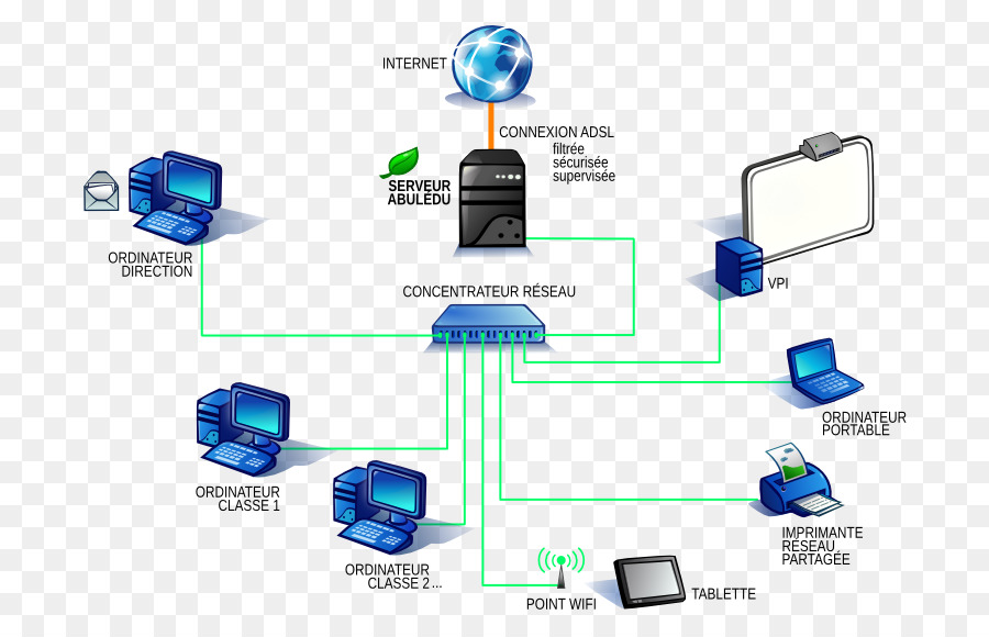Computer-Netzwerk-Elektronik-Technik-Organisation - Design