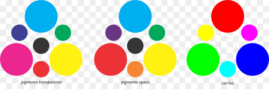 La teoria dei colori Complementari, colori Light Azure - cor