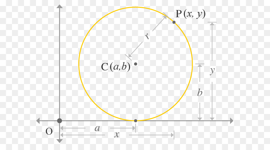 Circolo sistema di coordinate Cartesiane Punto di Matematica - cerchio