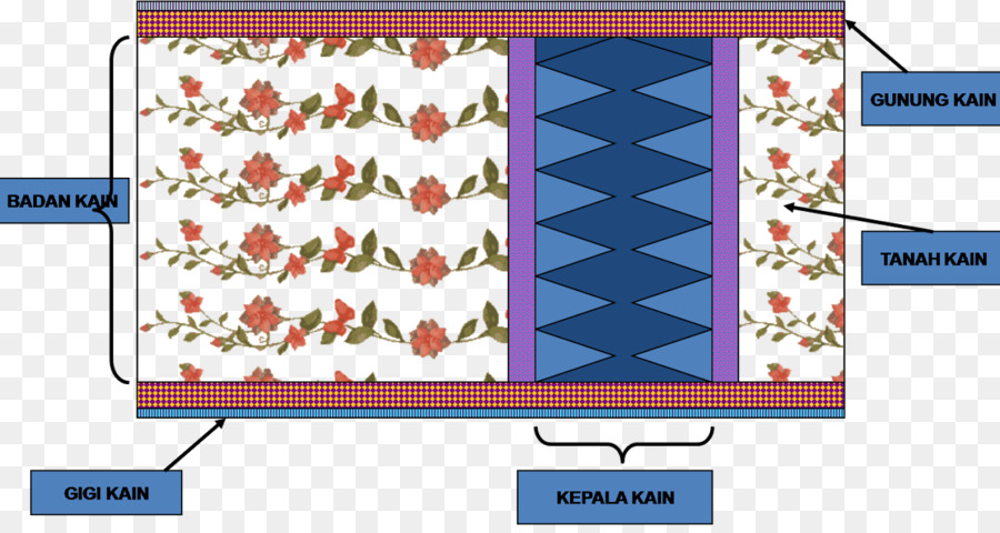 Mô hình Batik Dệt Motif - Dutch