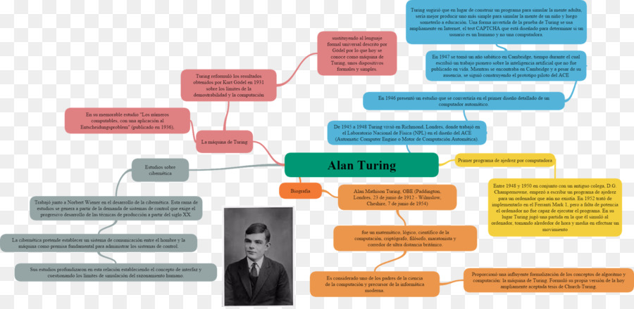 Marke Kunststoff - Alan Turing