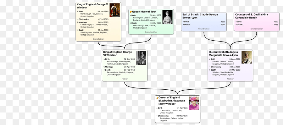 Technik Diagramm - Genealogie software