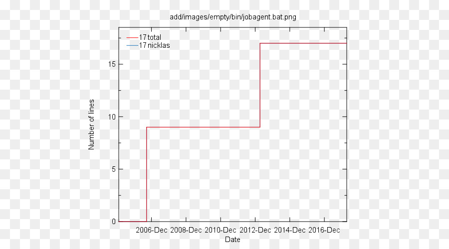 Una analisi della varianza MathWorks MATLAB Niwot Ridge - altri