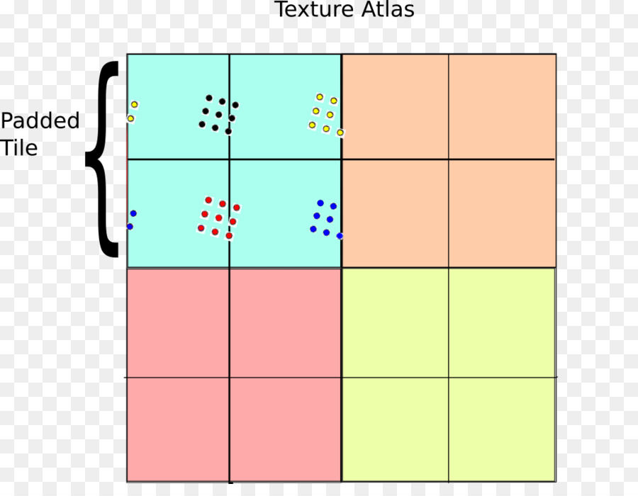 Textur-atlas Mipmap-Textur-mapping Sampling von OpenGL - Textur atlas