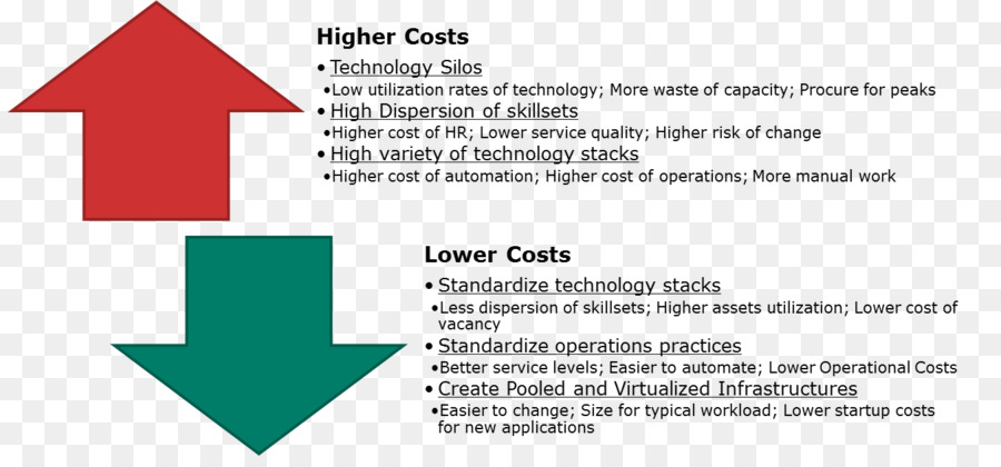 Spese di contabilità dei Costi, contabilità dei Costi di Interesse - orientato all'oggetto di ingegneria del software