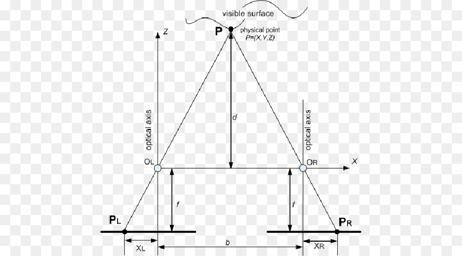 Disegno Triangolare - triangolo