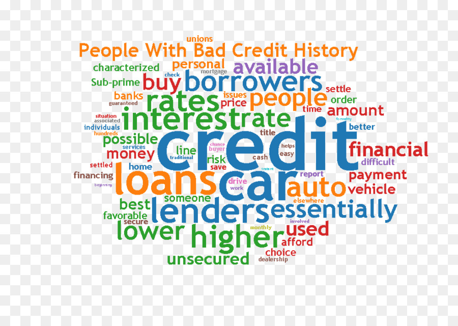 Lịch sử tín dụng Xe, tài khoản Vay - Lịch sử tín dụng
