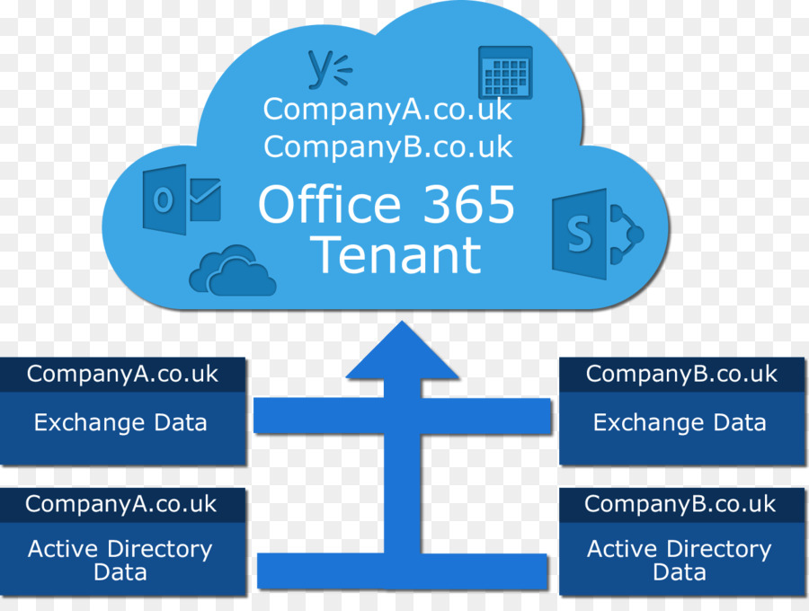 Microsoft Office 365 SharePoint-Informationen - Microsoft