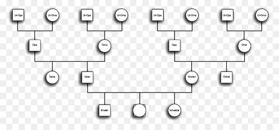 Genogram Family tree /m/02csf Mentales Training Hypnose - Familie