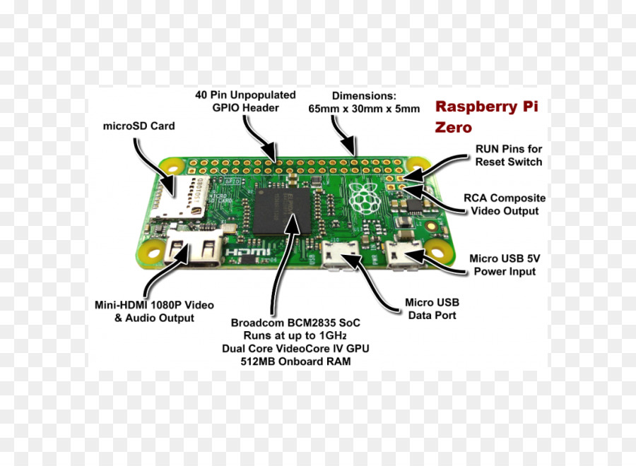 Raspberry Pi-3 HDMI-Raspbian Raspberry Pi Foundation - Aquarell Himbeere