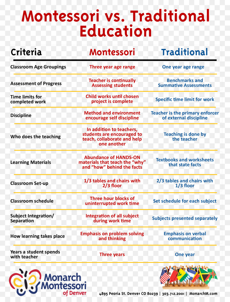Pagina Web di Carattere della Linea - Montessori educazione
